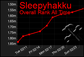 Total Graph of Sleepyhakku