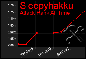 Total Graph of Sleepyhakku