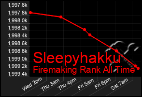 Total Graph of Sleepyhakku