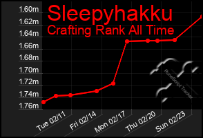 Total Graph of Sleepyhakku