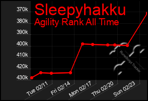 Total Graph of Sleepyhakku