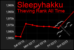 Total Graph of Sleepyhakku