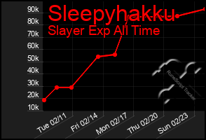 Total Graph of Sleepyhakku