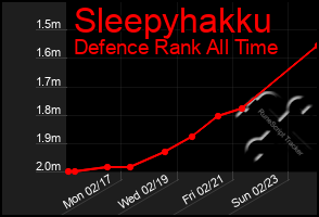 Total Graph of Sleepyhakku