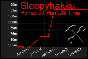 Total Graph of Sleepyhakku