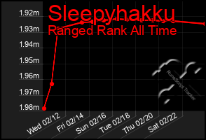 Total Graph of Sleepyhakku