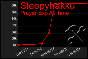 Total Graph of Sleepyhakku