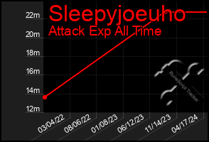 Total Graph of Sleepyjoeuho