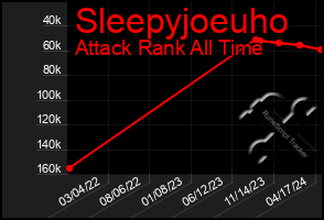 Total Graph of Sleepyjoeuho