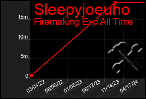 Total Graph of Sleepyjoeuho