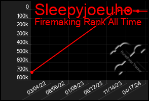 Total Graph of Sleepyjoeuho