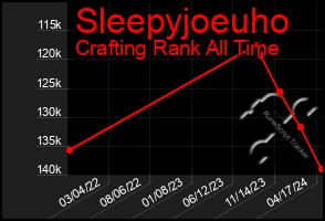 Total Graph of Sleepyjoeuho