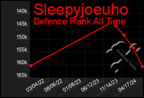 Total Graph of Sleepyjoeuho