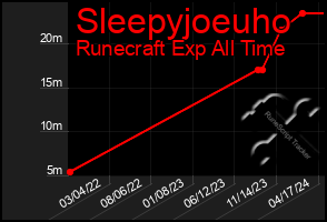 Total Graph of Sleepyjoeuho