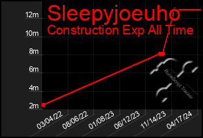 Total Graph of Sleepyjoeuho