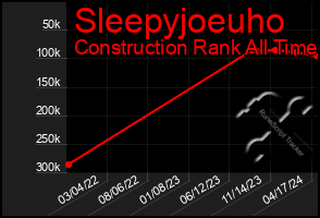 Total Graph of Sleepyjoeuho