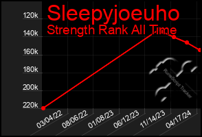 Total Graph of Sleepyjoeuho