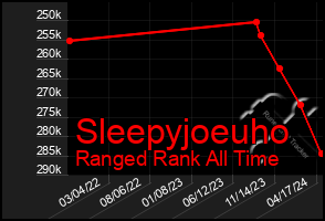 Total Graph of Sleepyjoeuho