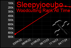 Total Graph of Sleepyjoeuho