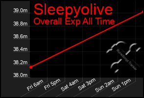 Total Graph of Sleepyolive