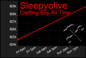 Total Graph of Sleepyolive