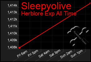 Total Graph of Sleepyolive