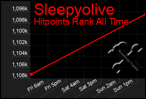 Total Graph of Sleepyolive