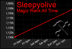 Total Graph of Sleepyolive