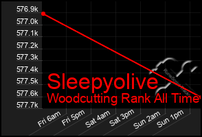 Total Graph of Sleepyolive