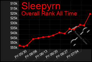 Total Graph of Sleepyrn