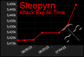 Total Graph of Sleepyrn