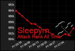 Total Graph of Sleepyrn
