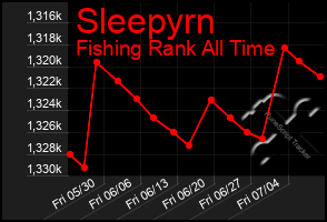 Total Graph of Sleepyrn