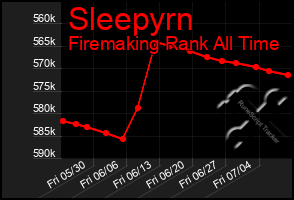 Total Graph of Sleepyrn