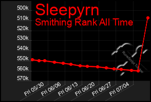 Total Graph of Sleepyrn
