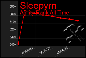 Total Graph of Sleepyrn