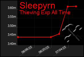 Total Graph of Sleepyrn