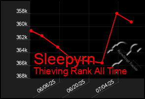 Total Graph of Sleepyrn