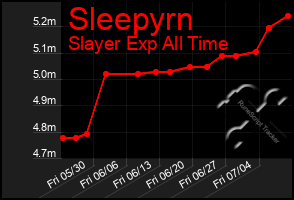 Total Graph of Sleepyrn