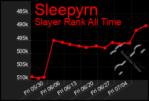 Total Graph of Sleepyrn