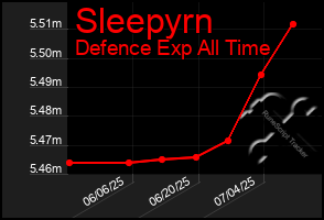 Total Graph of Sleepyrn