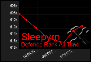 Total Graph of Sleepyrn