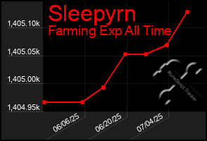 Total Graph of Sleepyrn