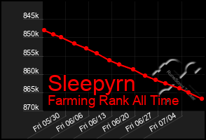 Total Graph of Sleepyrn
