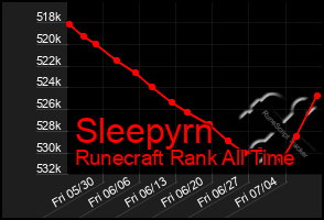 Total Graph of Sleepyrn