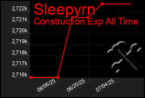 Total Graph of Sleepyrn