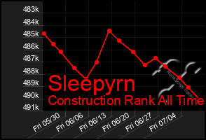 Total Graph of Sleepyrn