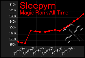 Total Graph of Sleepyrn