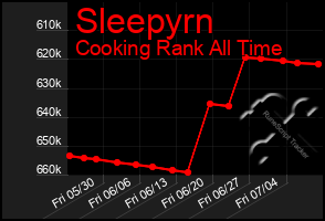 Total Graph of Sleepyrn