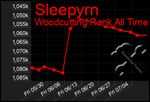 Total Graph of Sleepyrn